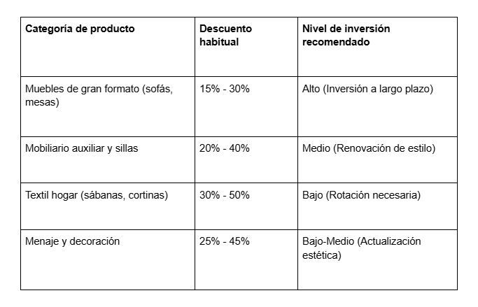 ¿Qué comprar en las rebajas de hogar este año?